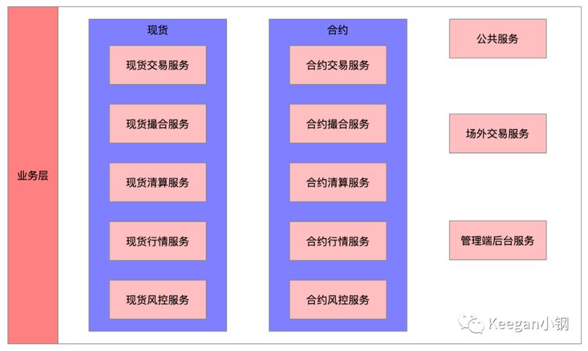 资金管理精细化运作_炒股如何股票配资_股票配资业务系统化演进