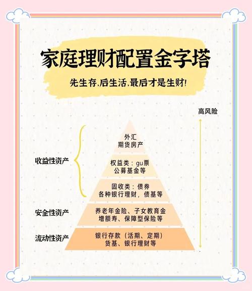 风险承受能力配资比例选择_股票配资比例确定_炒股如何股票配资