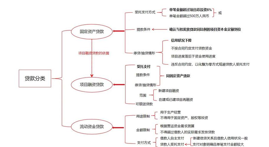 借钱炒股四大方法解析：券商融资、公司配资、信用卡取现与银行贷款