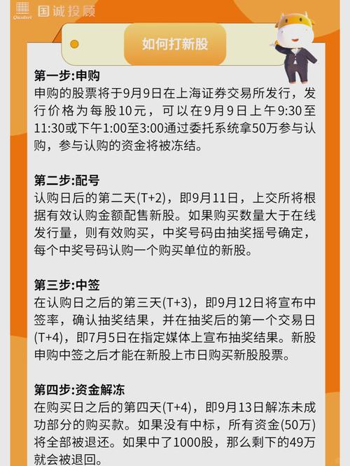 如何股票配资：掌握三大核心流程，开启安全杠杆交易之路