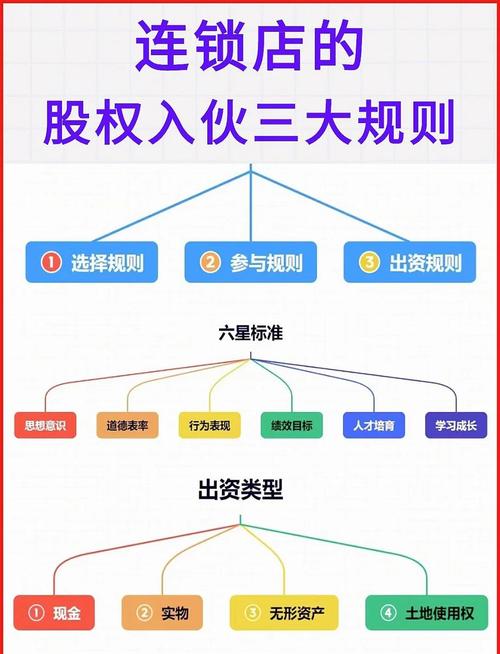股票配资操作步骤_如何股票配资_股票配资流程详解