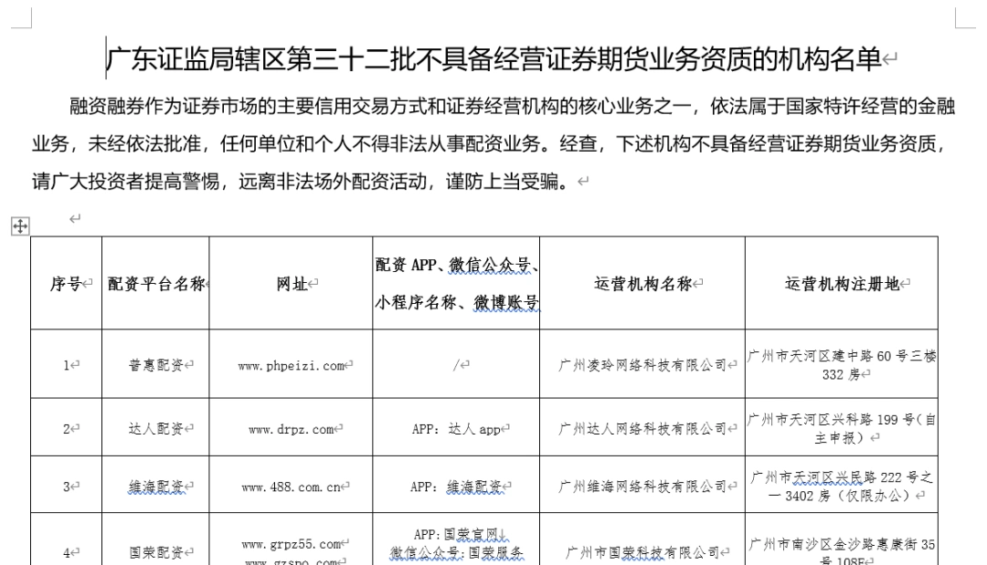 高杠杆配资风险_场外配资公司_场外配资黑名单