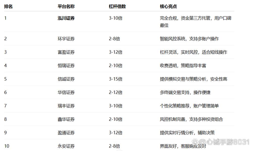 炒股配资平台用户评价_选择值得信赖的炒股配资平台_股票线上配资平台