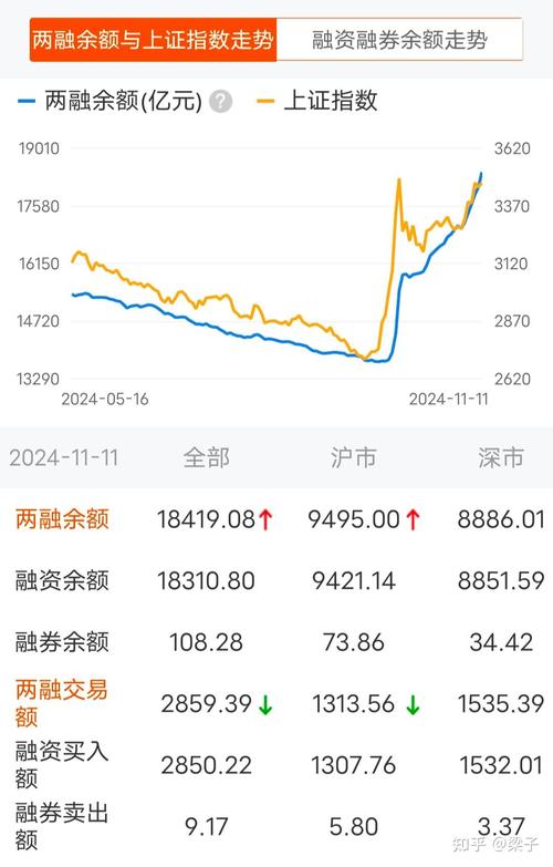 炒股金融杠杆_两融市场投资者收益分析_融资融券交易风险