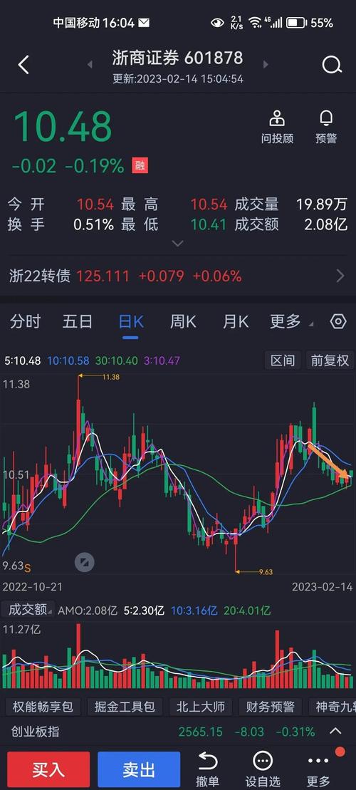 股票大盘最近咋样了？用这些网站看实时行情走势最靠谱