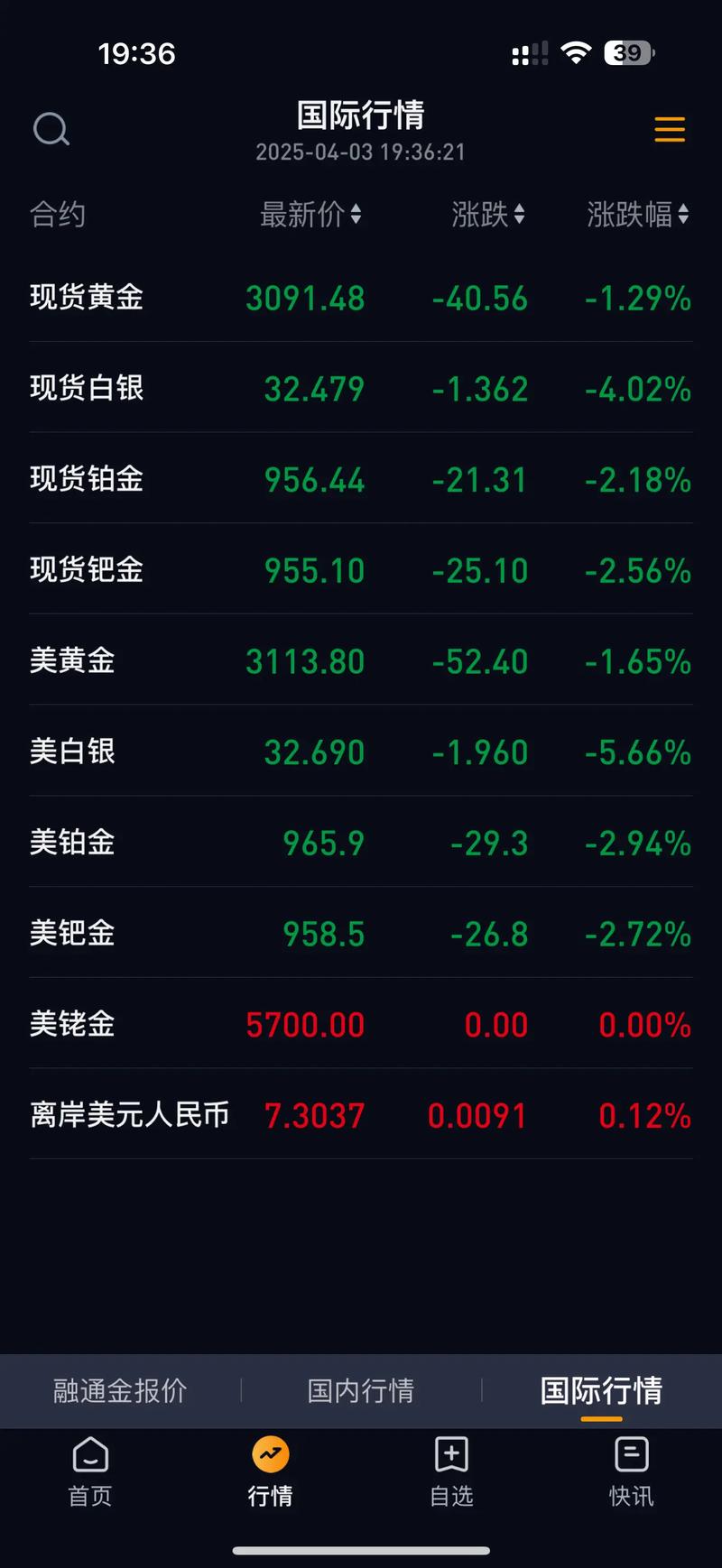 股票行情大盘走势_东方财富网实时股市信息_实时股市大盘信息网站