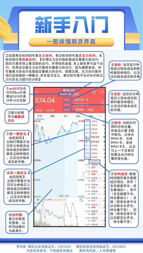 期货到底是什么？新手一看就懂，期货配资网教你避坑