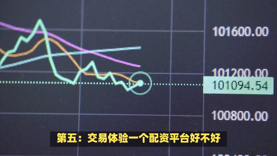 正规配资网站有哪些？这份2019至2024年靠谱平台榜单请收好