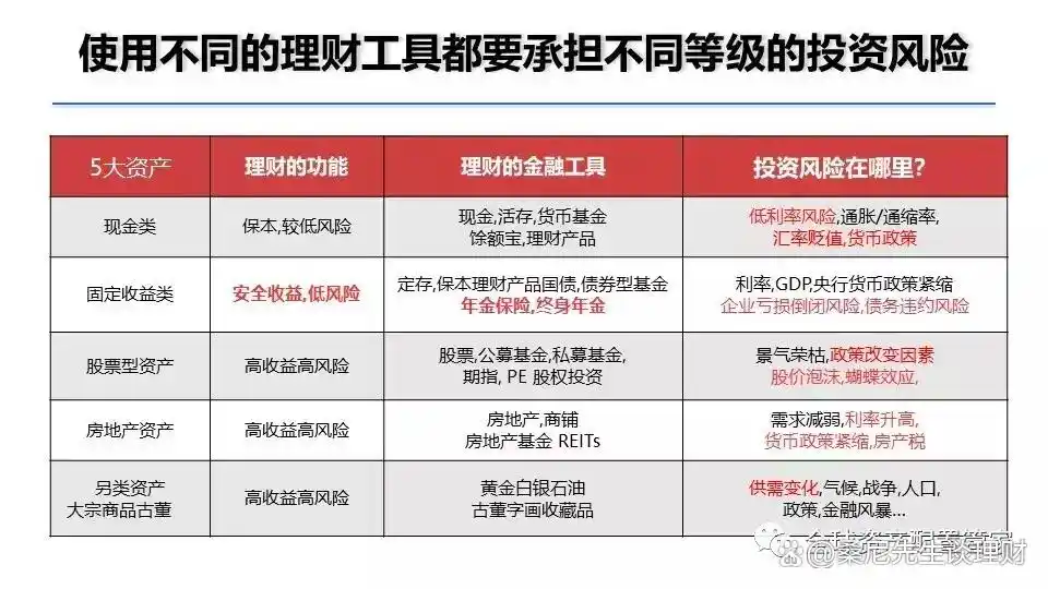 股票理财_进取型产品投资技巧_如何选择进取型理财产品
