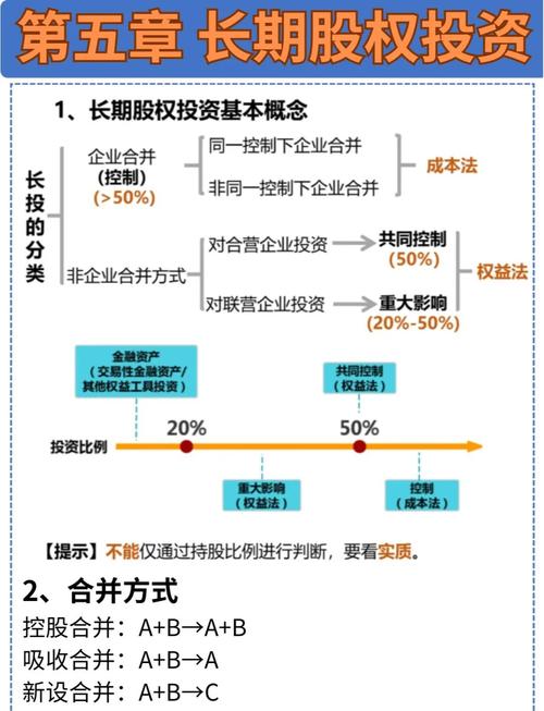 股票投资策略大揭秘！资产配置和行业配置怎么搞？