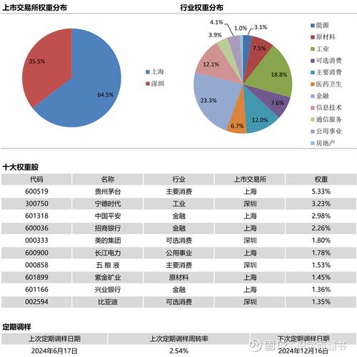 股票投资策略_股票投资_大类资产配置策略