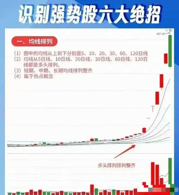 怎么买股票_选对标的找对时机控好风险_短线买股提高胜率方法