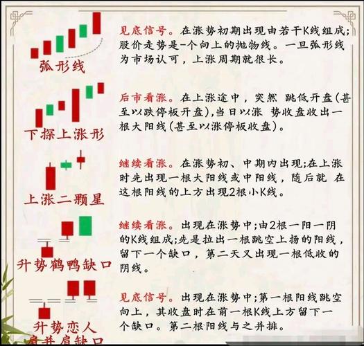 选对标的找对时机控好风险_怎么买股票_短线买股提高胜率方法