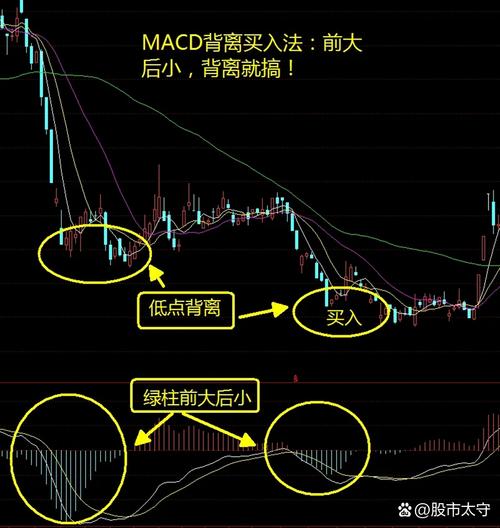 长期投资策略_怎么买股票_股票价值投资