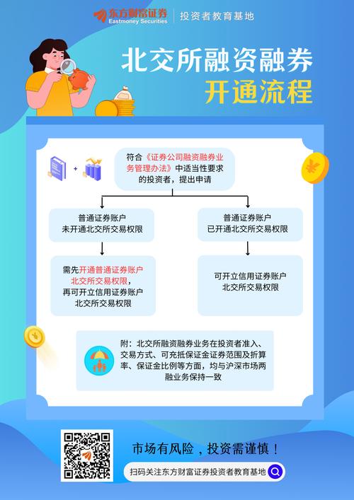 股票融资入门指南：5步搞懂融资买入流程与开户条件