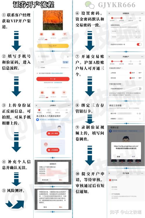 股票开户全攻略_小白也能轻松上手_炒股如何开户