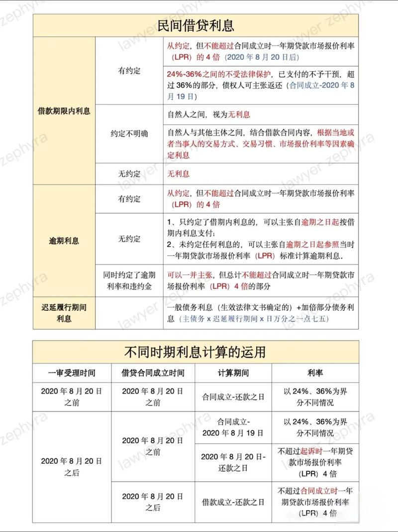 炒股配资利息影响因素_炒股配资利息计算方法_配资杠杆炒股