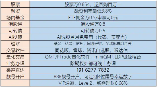 股票开户全指南！从准备材料到选开户方式，一文讲清楚