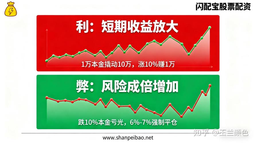 10倍杠杆配资平台_股票配资APP闪配宝_安全配资