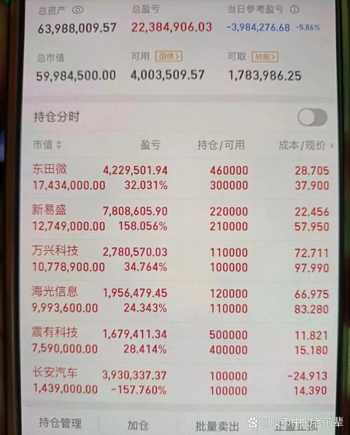 网上股票配资_股票配资风险_配资公司利息计算