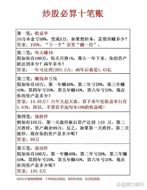 股票配资是啥？融资借贷咋回事？杠杆炒股收益风险咋算？