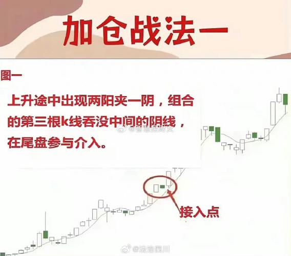 加杠杆炒股政策影响_股票杠杆交易_加杠杆炒股操作流程