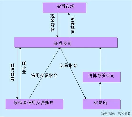 怎么融资买入股票_融资融券业务的作用_融资融券业务是什么意思