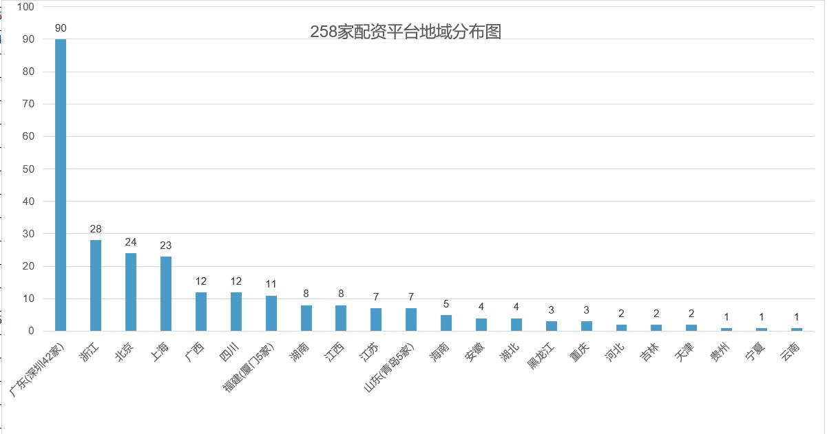 证监会曝光258家场外配资平台_股票配资股票配资公司_场外配资违法行为法律界定
