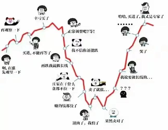 股票配资炒股的那些坑，我是真踩过，你可别再跳了
