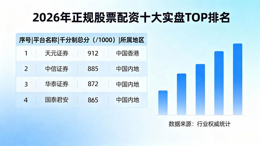 2026年正规股票配资平台十大品牌综合实力榜_天元证券股票配资平台推荐_炒股配资正规平台