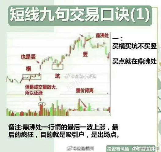散户避免亏损交易模式_短线炒股的技巧_A股龙头股战法