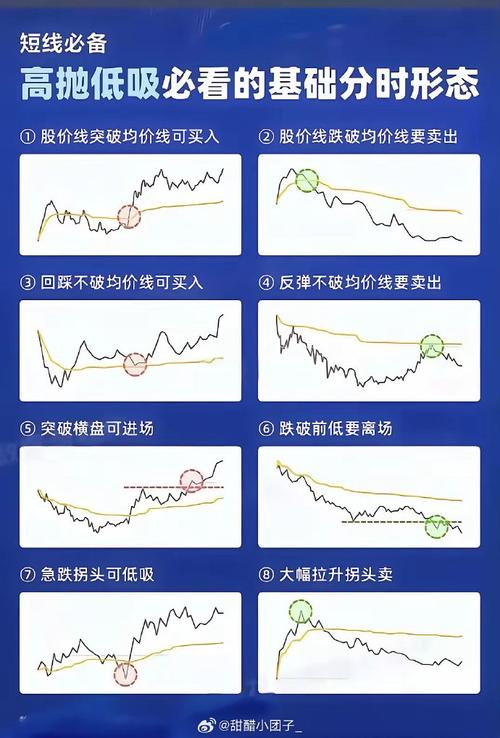 短线炒股的技巧_散户避免亏损交易模式_A股龙头股战法