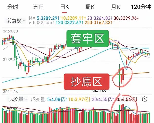 杠杆股票是啥_股票什么是杠杆_杠杆在股市什么意思