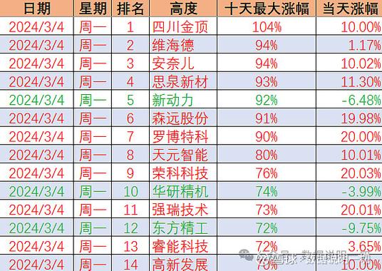 股票什么是杠杆_杠杆股票是啥_杠杆在股市什么意思