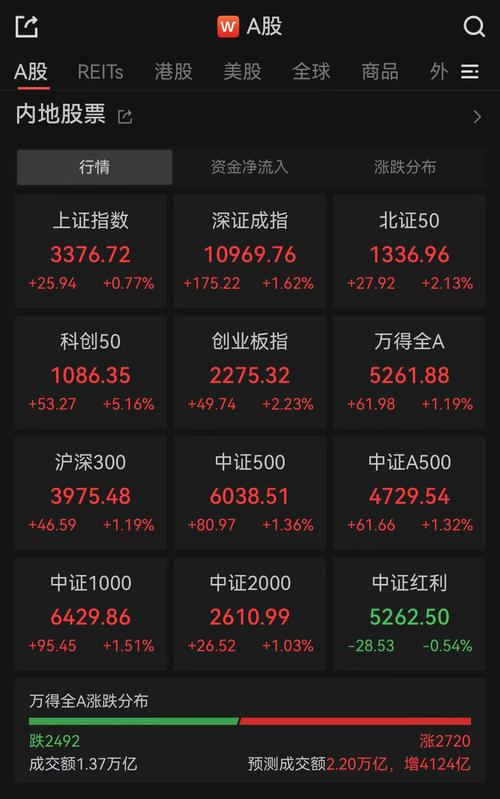 线上股票配资服务_A股配资平台_免息股票配资