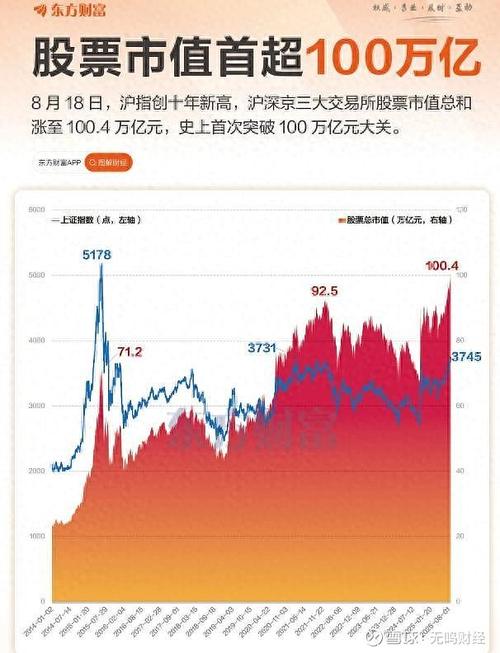 牛市下场外股票配资火爆，近万家公司分羹，配资额超千亿