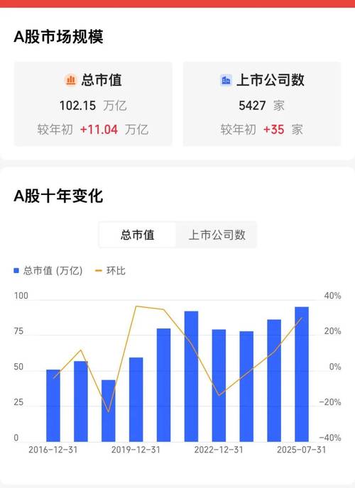 融资渠道成本风险_证券公司配资_A股成交量暴增