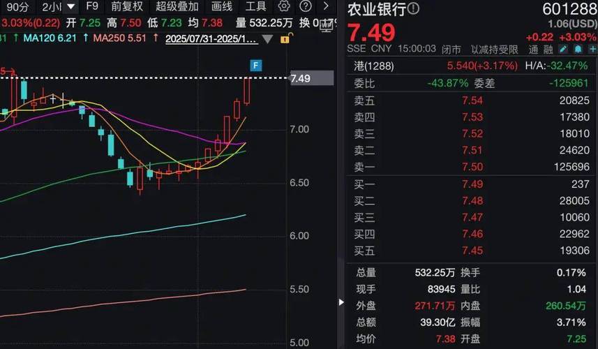 A股上涨成交量破万亿，在线杠杆配资悄然升温模式多样