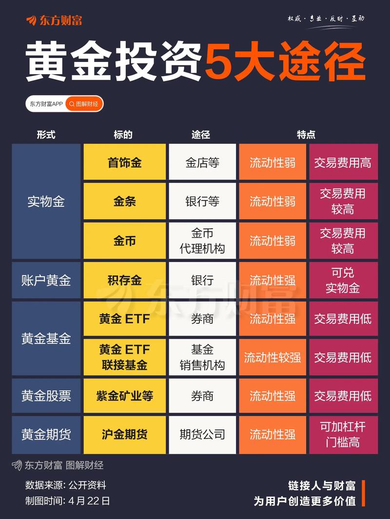 炒股加杠杆_黄金投资逻辑_股市散户亏损原因