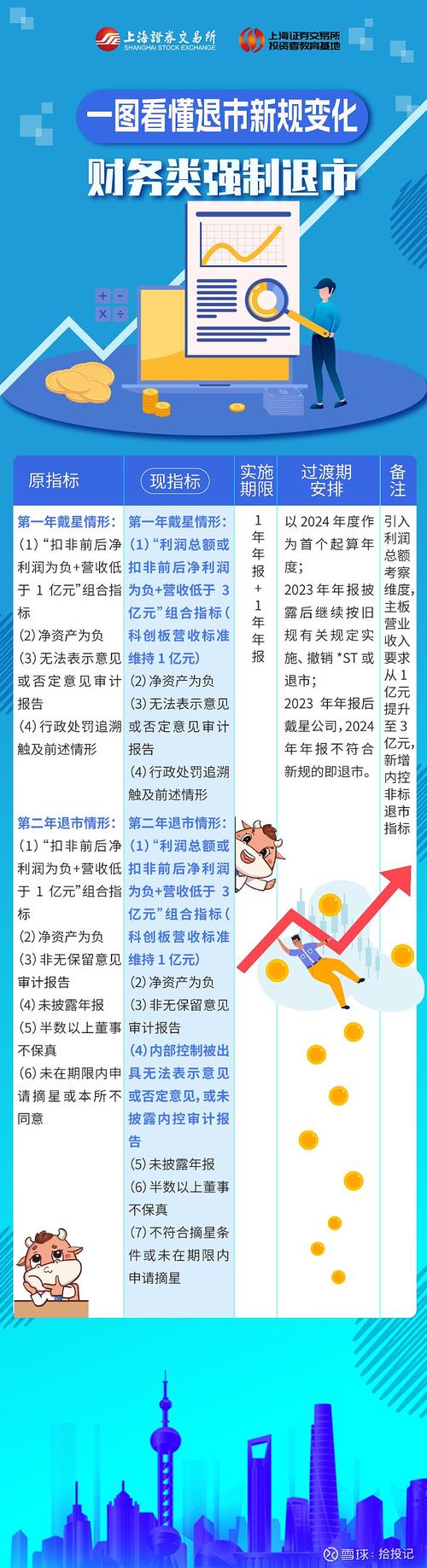股票配资市场_专业股票配资新规影响_市场格局动态变迁配资机遇挑战