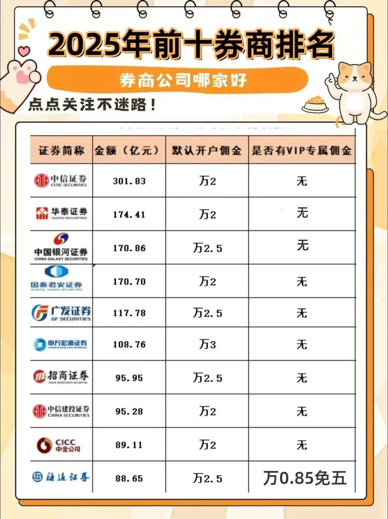 2025年正规股票配资公司排名_实盘合规股票配资平台_配资公司排名