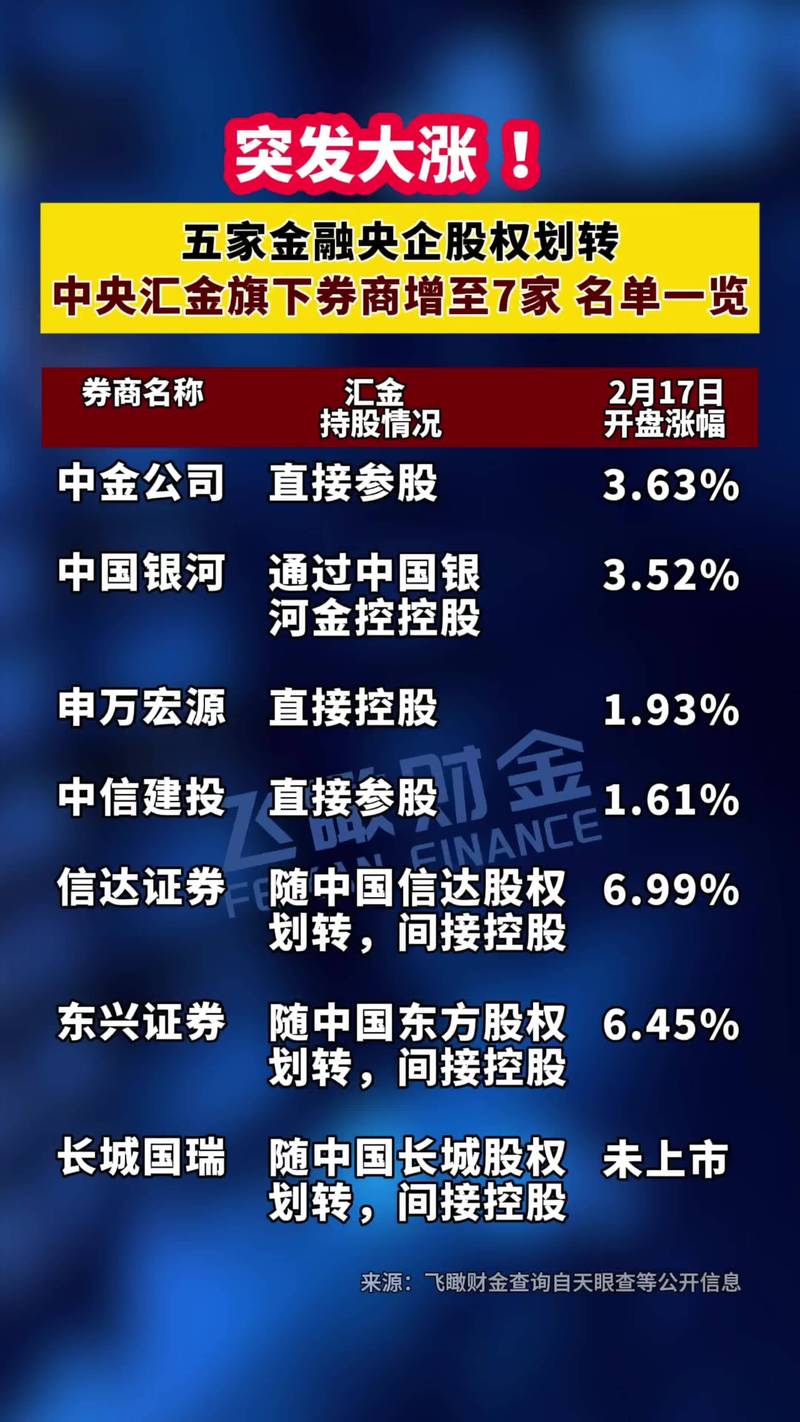 银行加码杠杆配资为上市公司高管提供融资，或催生股市新泡沫