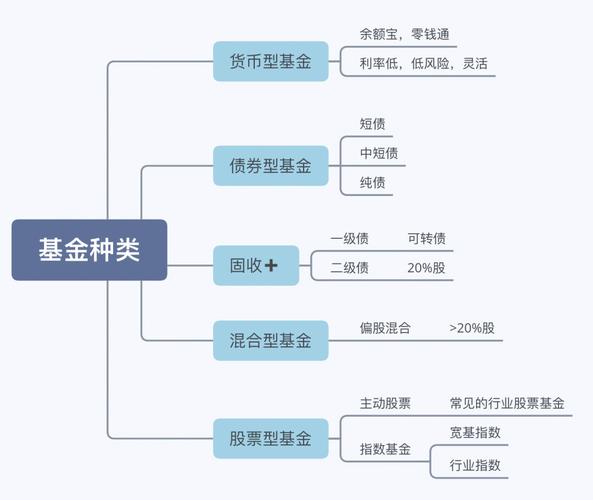 什么是杠杆基金_杠杆基金有哪些类型_什么是杠杆炒股