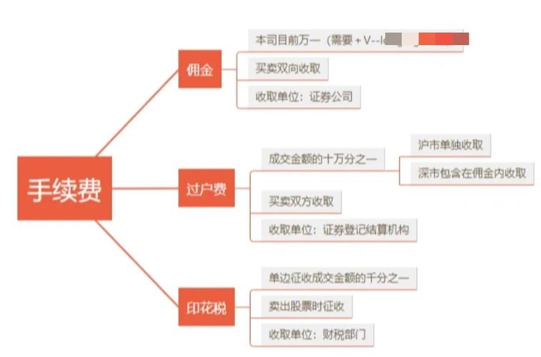 股票怎么杠杆_股票杠杆使用方法_股票杠杆怎么玩