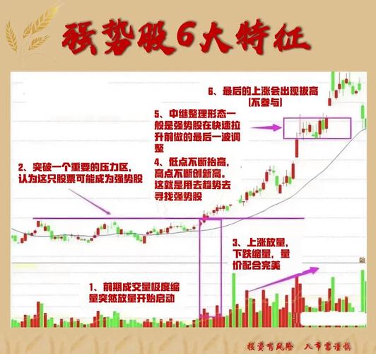股票配资_信用卡充值投资_股票配资是