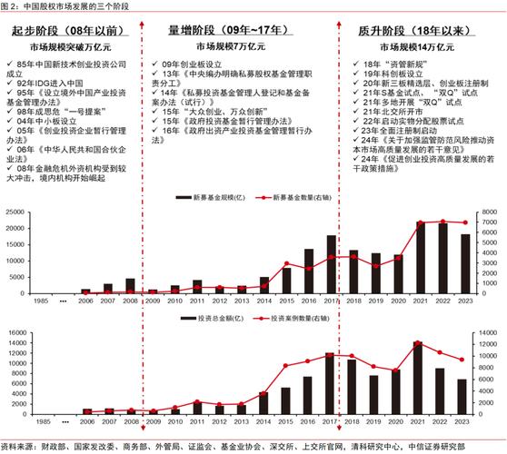 股票配资的公司_股票配资平台风险控制_中国股票配资行业合规发展