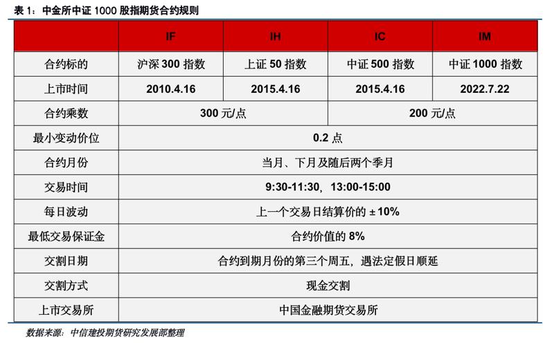中金所股指期货交易规则_股指期货配资开户_中金所股指期货合约设计