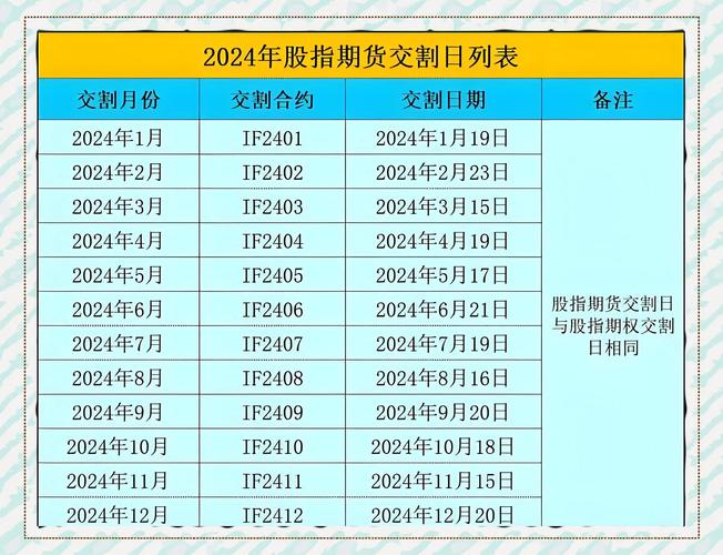 股指配资_股指期货概念功能特点_股指期货产生与发展历程