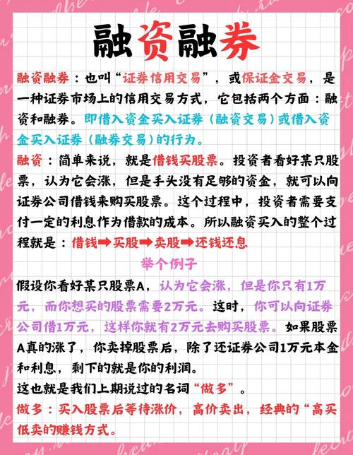 融资买股票操作方法_融资买股票风险解析_股票融资买入什么意思