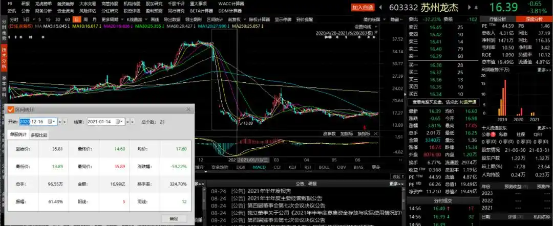 高额利息诱惑配资炒股_炒股配资公司_场外配资炒股风险